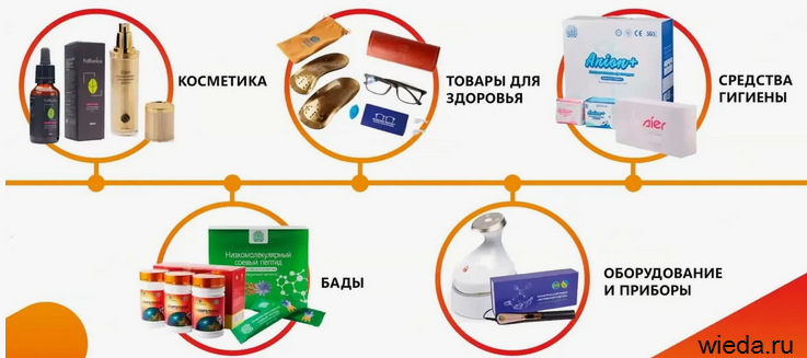 Whieda в Москве и Московской области купить или заказать